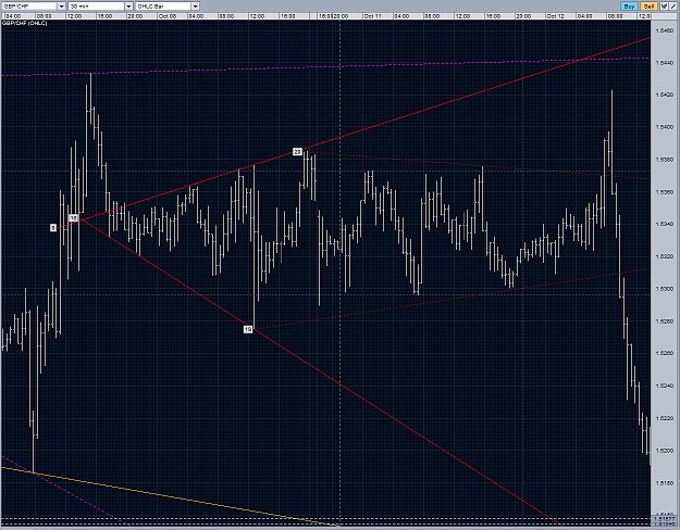 Click to Enlarge

Name: gbpchf m30 not a diamond 13102010.PNG
Size: 116 KB