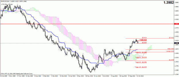 Click to Enlarge

Name: eurcad daily.gif
Size: 26 KB