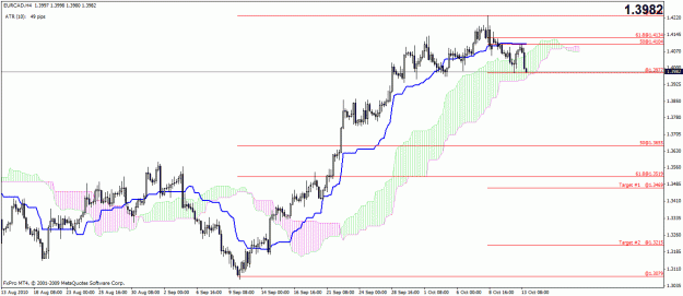 Click to Enlarge

Name: eurcad 4hr.gif
Size: 26 KB