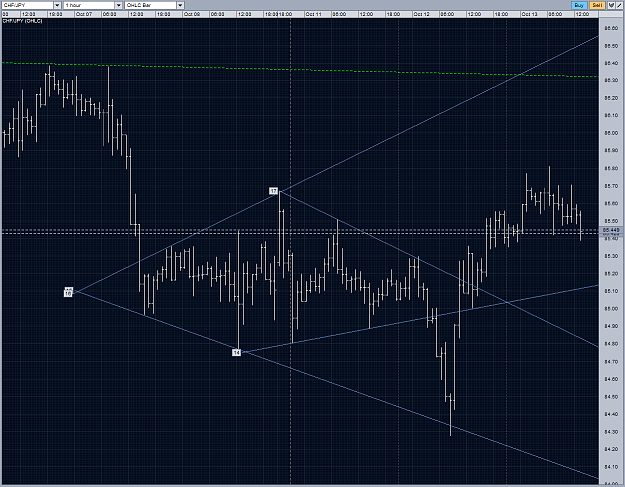 Click to Enlarge

Name: CHFJPY diamond h1 13102010.PNG
Size: 102 KB