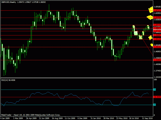 Click to Enlarge

Name: 444-gbpusd -double top  poss weekly.gif
Size: 17 KB