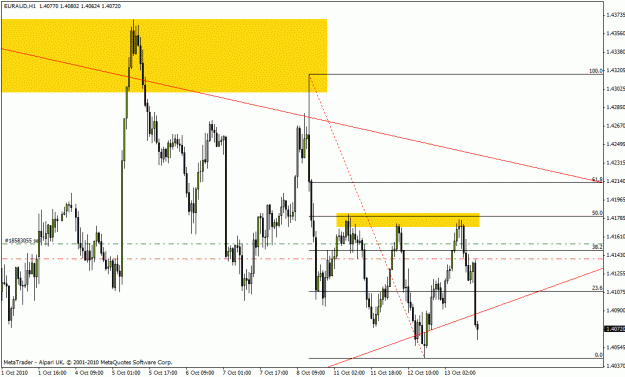 Click to Enlarge

Name: trade004 euraud.gif
Size: 23 KB