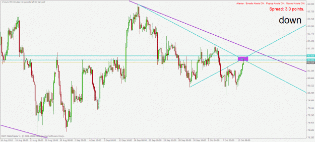 Click to Enlarge

Name: cadjpy h4 13.10.2010.gif
Size: 30 KB