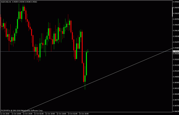 Click to Enlarge

Name: audcad4.gif
Size: 13 KB