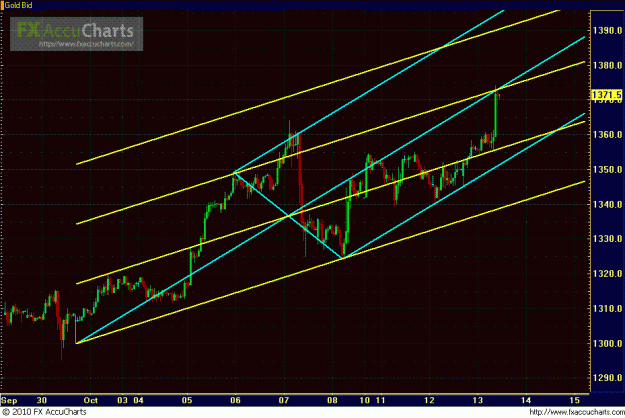 Click to Enlarge

Name: HOURLY GOLD.GIF
Size: 28 KB