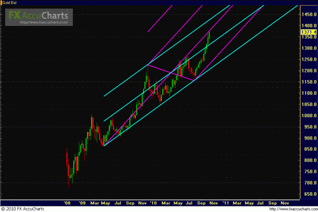 Click to Enlarge

Name: WEEKLY GOLD.GIF
Size: 29 KB