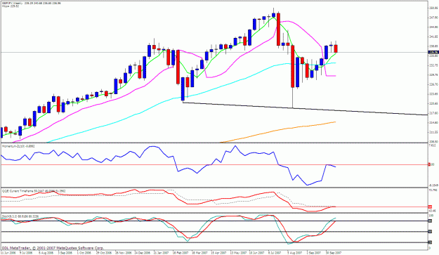 Click to Enlarge

Name: gbpjpy weekly.gif
Size: 29 KB