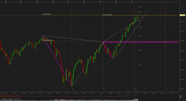 Click to Enlarge

Name: AUD 101013 Daily.jpg
Size: 92 KB
