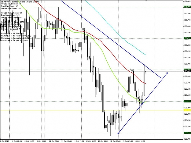 Click to Enlarge

Name: GBPJPY 13 OCT 10.JPG
Size: 113 KB