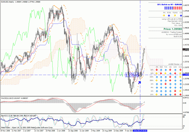 Click to Enlarge

Name: 101013_eurusd_w1.gif
Size: 53 KB