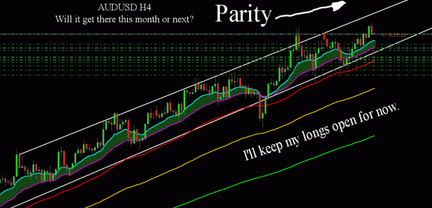 Click to Enlarge

Name: 14-10-10-audusd.gif
Size: 32 KB