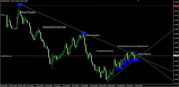 Click to Enlarge

Name: eurchf Daily chart.jpg
Size: 127 KB