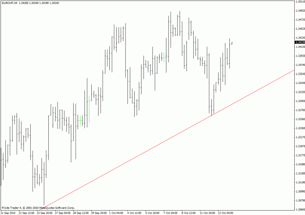 Click to Enlarge

Name: eurchf001.gif
Size: 19 KB