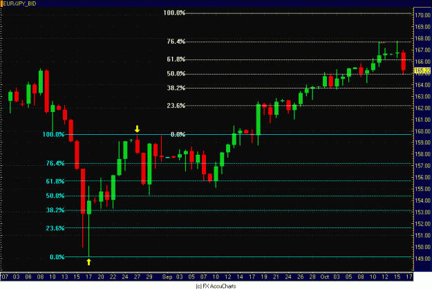 Click to Enlarge

Name: EURO YEN DAILY.GIF
Size: 29 KB