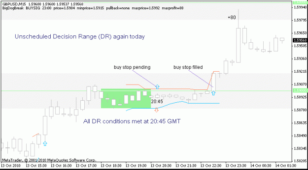 Click to Enlarge

Name: bigdogdr-gbpusd-m15-20101013.gif
Size: 11 KB