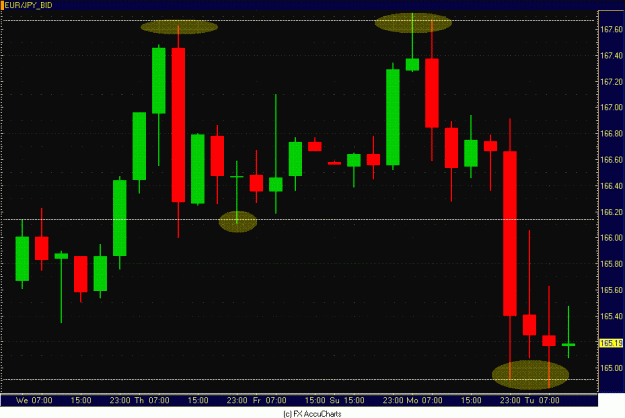 Click to Enlarge

Name: EURO YEN 4HR.GIF
Size: 30 KB