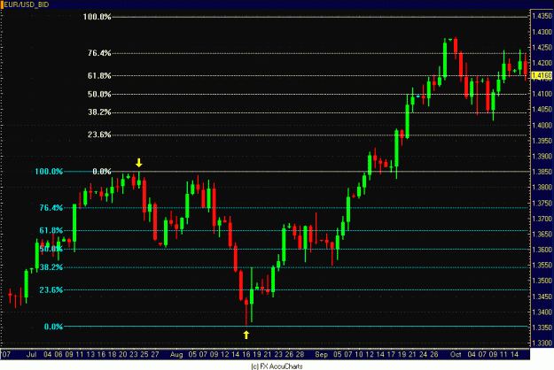 Click to Enlarge

Name: EURO DAILY.GIF
Size: 31 KB