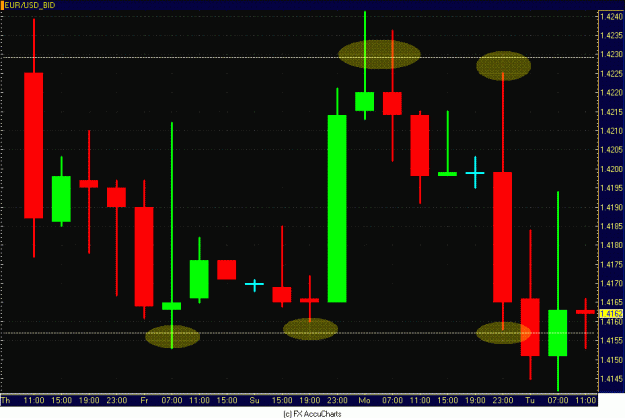 Click to Enlarge

Name: EURO 4HR.GIF
Size: 29 KB