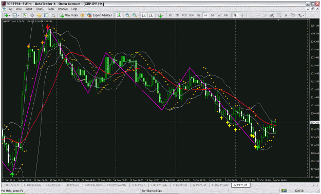Click to Enlarge

Name: gbpjpy.gif
Size: 48 KB