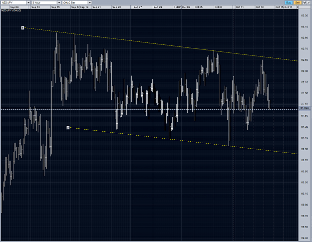 Click to Enlarge

Name: nzdjpy possible parralel channel H3.PNG
Size: 112 KB