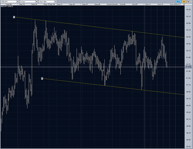 Click to Enlarge

Name: nzdjpy possible parralel channel H3.PNG
Size: 112 KB