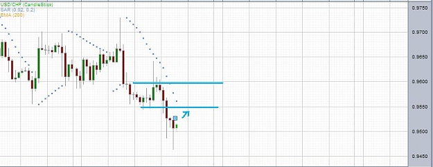 Click to Enlarge

Name: usdchf1410.jpg
Size: 50 KB