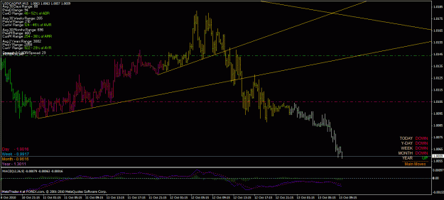 Click to Enlarge

Name: usdcad comb.gif
Size: 27 KB