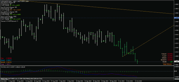 Click to Enlarge

Name: usdcad.gif
Size: 26 KB