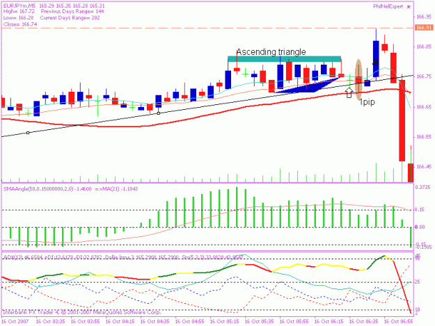 Click to Enlarge

Name: 20071016 5min trade 1 ey.gif
Size: 17 KB