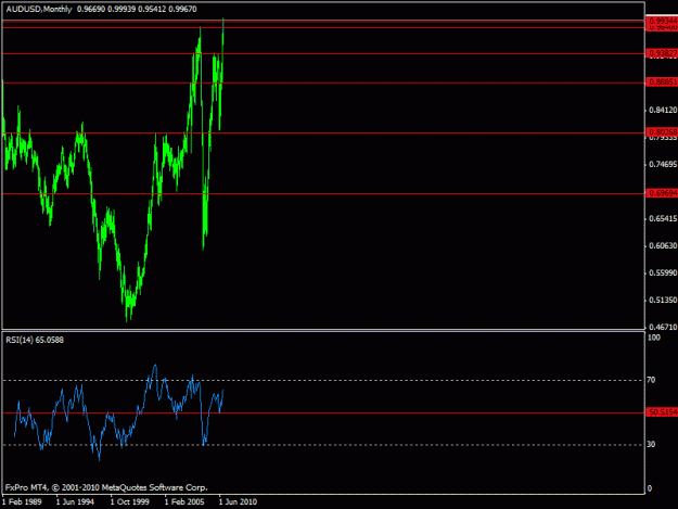 Click to Enlarge

Name: 333 - audusd - monthly.gif
Size: 14 KB