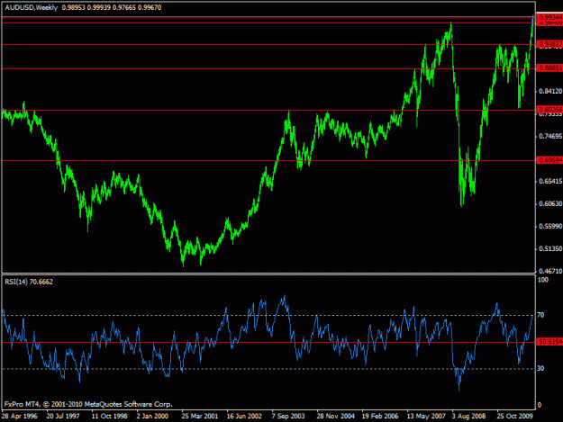Click to Enlarge

Name: 333 - audusd - weekly.gif
Size: 18 KB