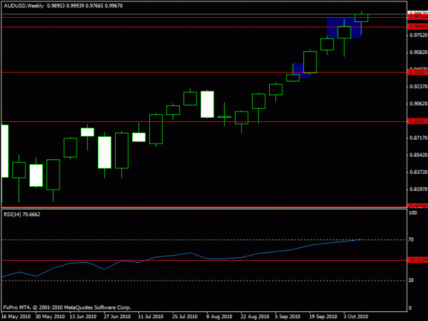 Click to Enlarge

Name: 333 - audusd - weekly2.gif
Size: 12 KB