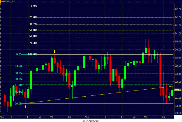 Click to Enlarge

Name: POUND YEN 4HR.GIF
Size: 26 KB