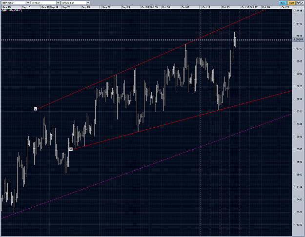 Click to Enlarge

Name: gbpusd broadening channel H3 14102010.PNG
Size: 104 KB