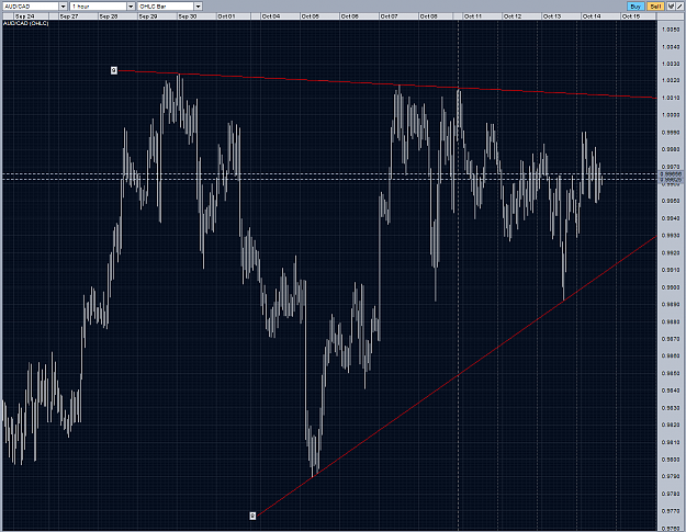 Click to Enlarge

Name: audcad weekmonth 184 + triangle H1 14102010.PNG
Size: 114 KB