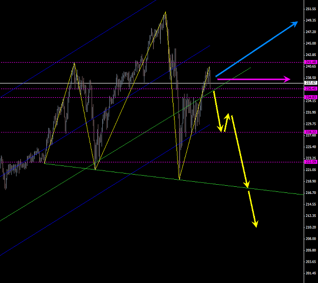 Click to Enlarge

Name: gbpjpy_daily.png
Size: 24 KB