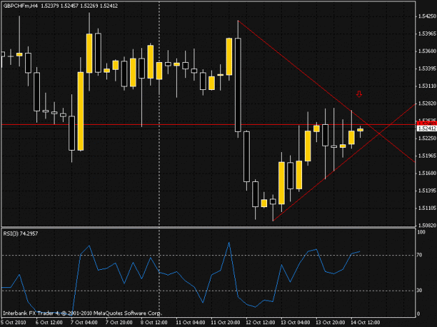 Click to Enlarge

Name: gbpchf101014.gif
Size: 21 KB