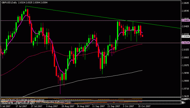 Click to Enlarge

Name: gbpusd.gif
Size: 13 KB