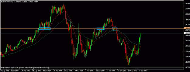 Click to Enlarge

Name: eurusd_weekly.gif
Size: 18 KB
