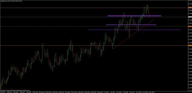 Click to Enlarge

Name: nzd usd h4 buob retrace entry.jpg
Size: 73 KB