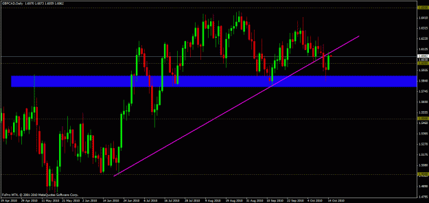 Click to Enlarge

Name: gbp cad daily.gif
Size: 25 KB