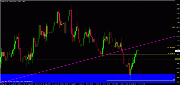 Click to Enlarge

Name: gbp cad 4h.gif
Size: 24 KB