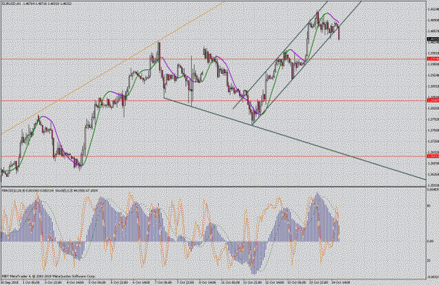 Click to Enlarge

Name: eurusd1h.gif
Size: 52 KB