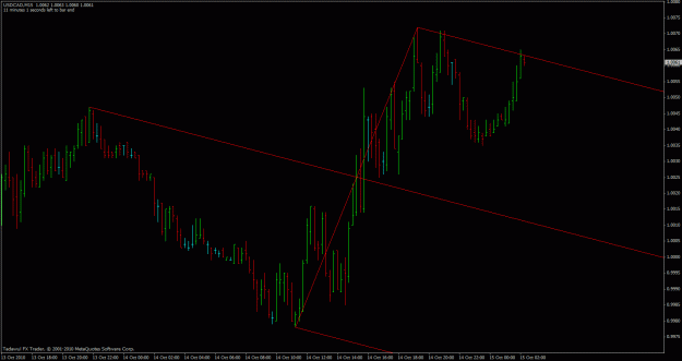 Click to Enlarge

Name: usdcad_m15.gif
Size: 22 KB
