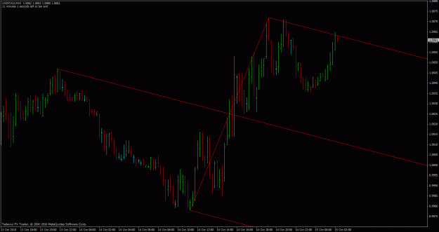 Click to Enlarge

Name: usdcad_m15.gif
Size: 22 KB