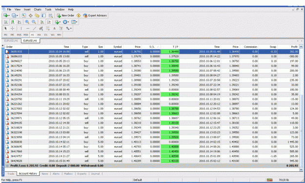 Click to Enlarge

Name: chart1.gif
Size: 58 KB