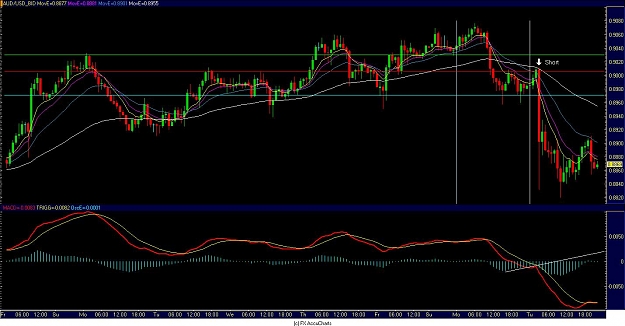 Click to Enlarge

Name: AUDUSD.JPG
Size: 129 KB