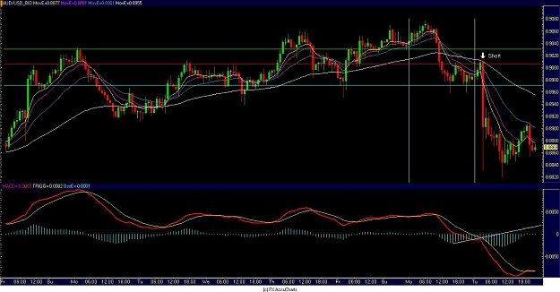 Click to Enlarge

Name: AUDUSD.JPG
Size: 129 KB