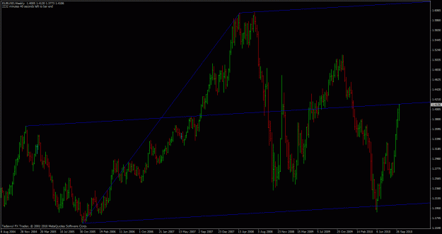 Click to Enlarge

Name: eurusd-weekly.gif
Size: 28 KB