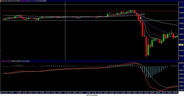Click to Enlarge

Name: AUDUSD 5M.JPG
Size: 105 KB